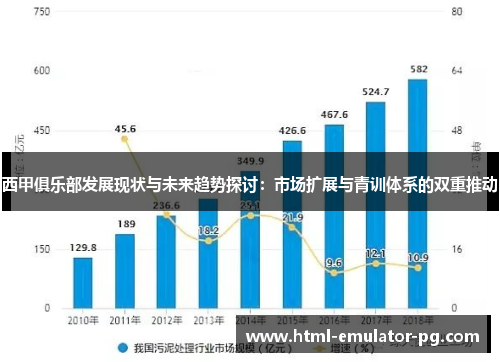 西甲俱乐部发展现状与未来趋势探讨：市场扩展与青训体系的双重推动