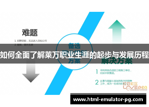 如何全面了解莱万职业生涯的起步与发展历程
