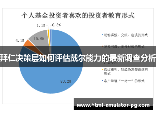 拜仁决策层如何评估戴尔能力的最新调查分析