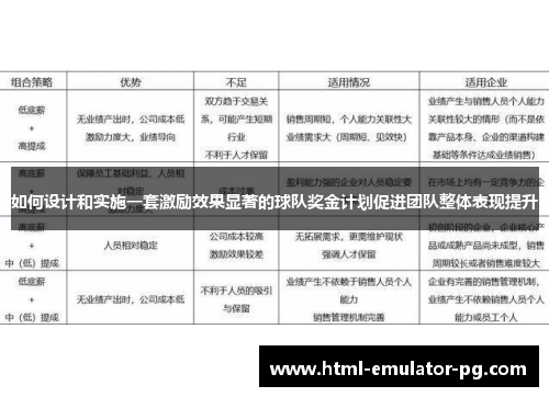 如何设计和实施一套激励效果显著的球队奖金计划促进团队整体表现提升