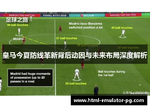 皇马今夏防线革新背后动因与未来布局深度解析