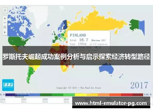 罗斯托夫崛起成功案例分析与启示探索经济转型路径 罗斯托夫崛起成功案例分析与启示探索经济转型路径