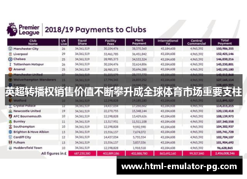 英超转播权销售价值不断攀升成全球体育市场重要支柱