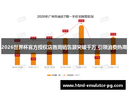 2026世界杯官方授权店首周销售额突破千万 引领消费热潮